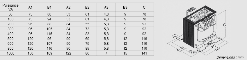 Auto-transformateur mono - 600 VA 110/125/220/230/380/400V